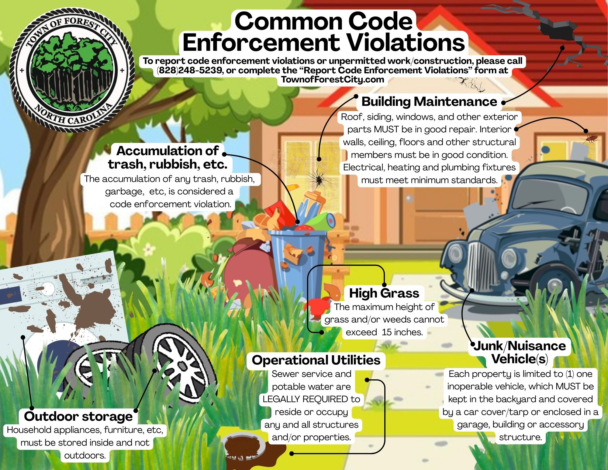 Graphic indicating common code violations 